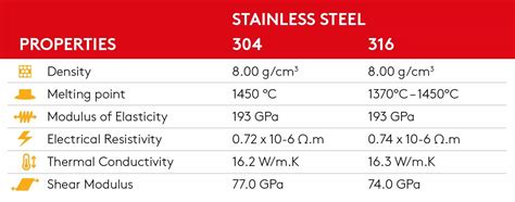 stainless steel cnc machining service factory|304 vs 316 machinability.